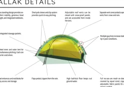 Hilleberg Allak 2 Green