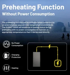 Nitecore Summit 10000 Mah Powerbank Black
