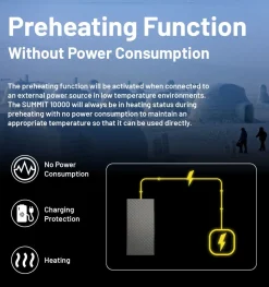 Nitecore Summit 10000 Mah Powerbank Black