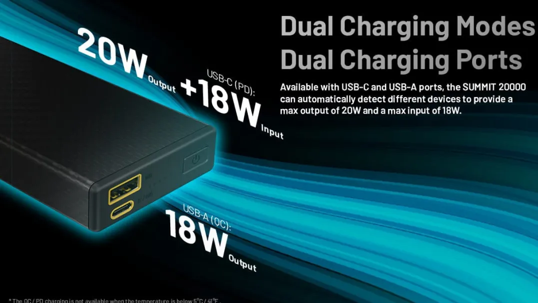 Nitecore Summit 20000 Powerbank Black