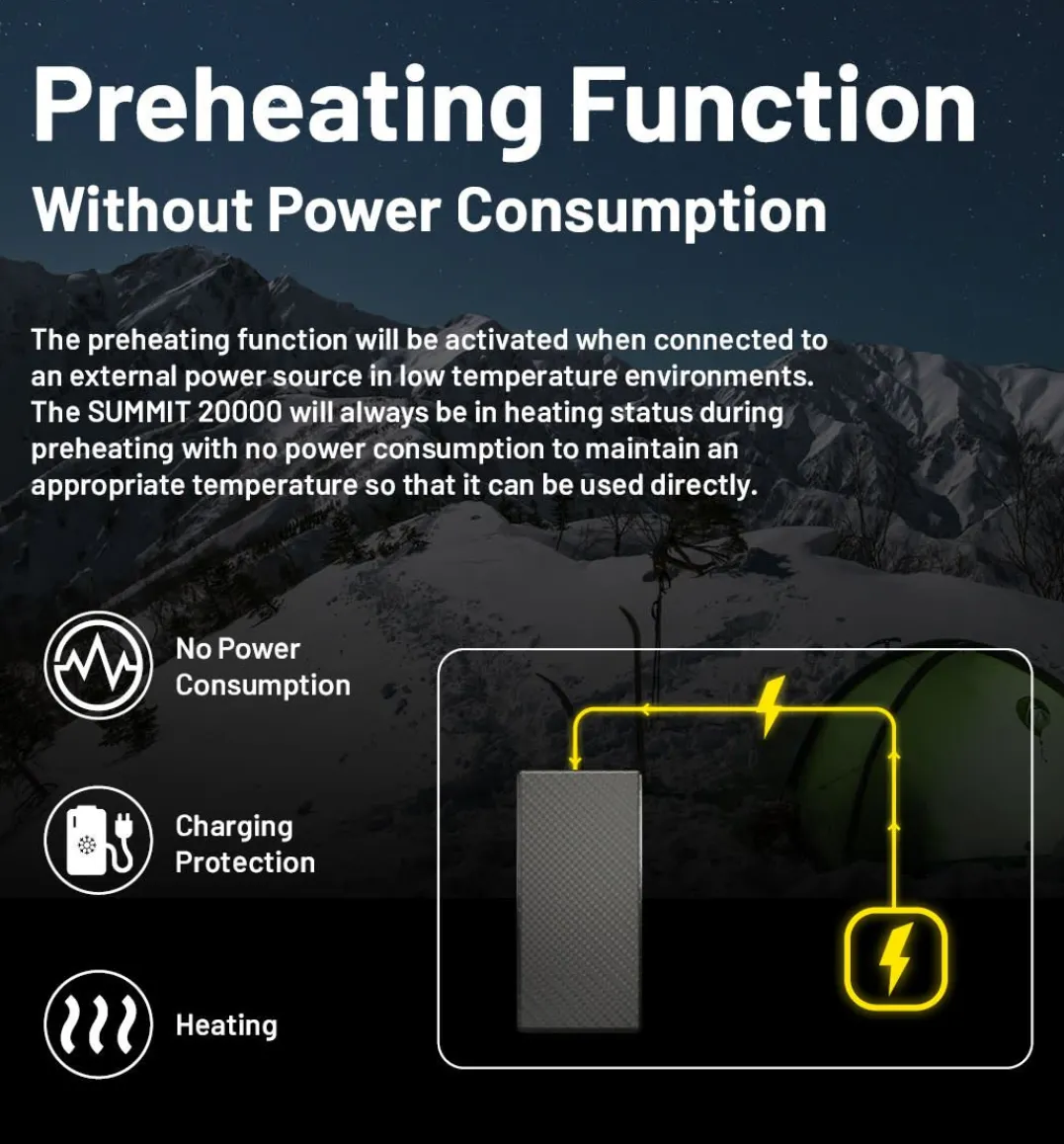 Nitecore Summit 20000 Powerbank Black