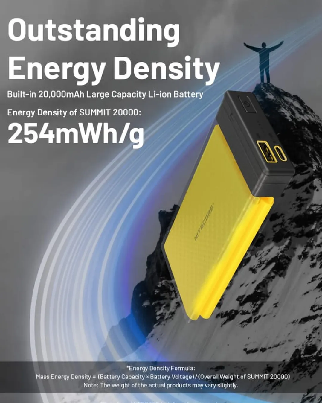 Nitecore Summit 20000 Powerbank Black