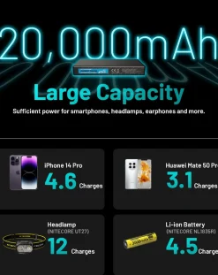 Nitecore Summit 20000 Powerbank Black
