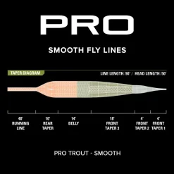 Orvis Pro Trout Smooth WF fluesnøre Willow-Olive-Peach