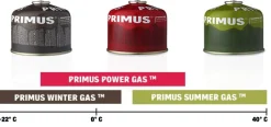 Primus Winter gas 230g
