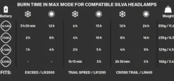 Silva Headlamp Battery 10.5Ah Black
