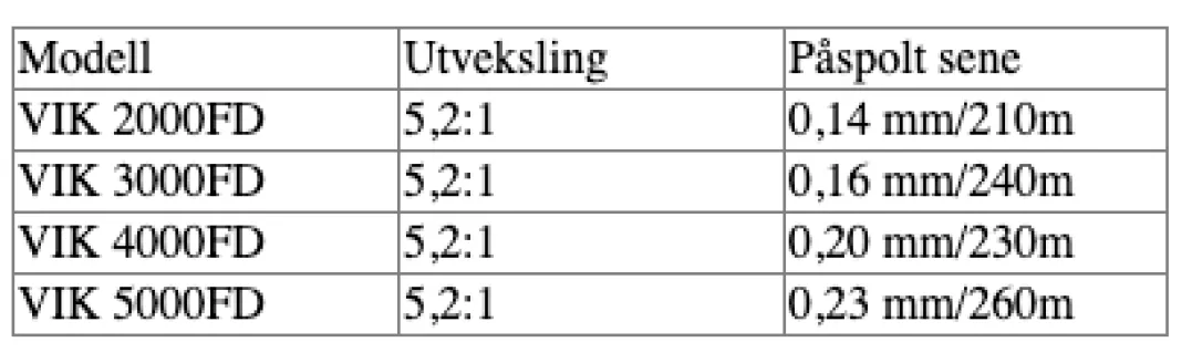 Sølvkroken S Ii Vik M/8x Braid