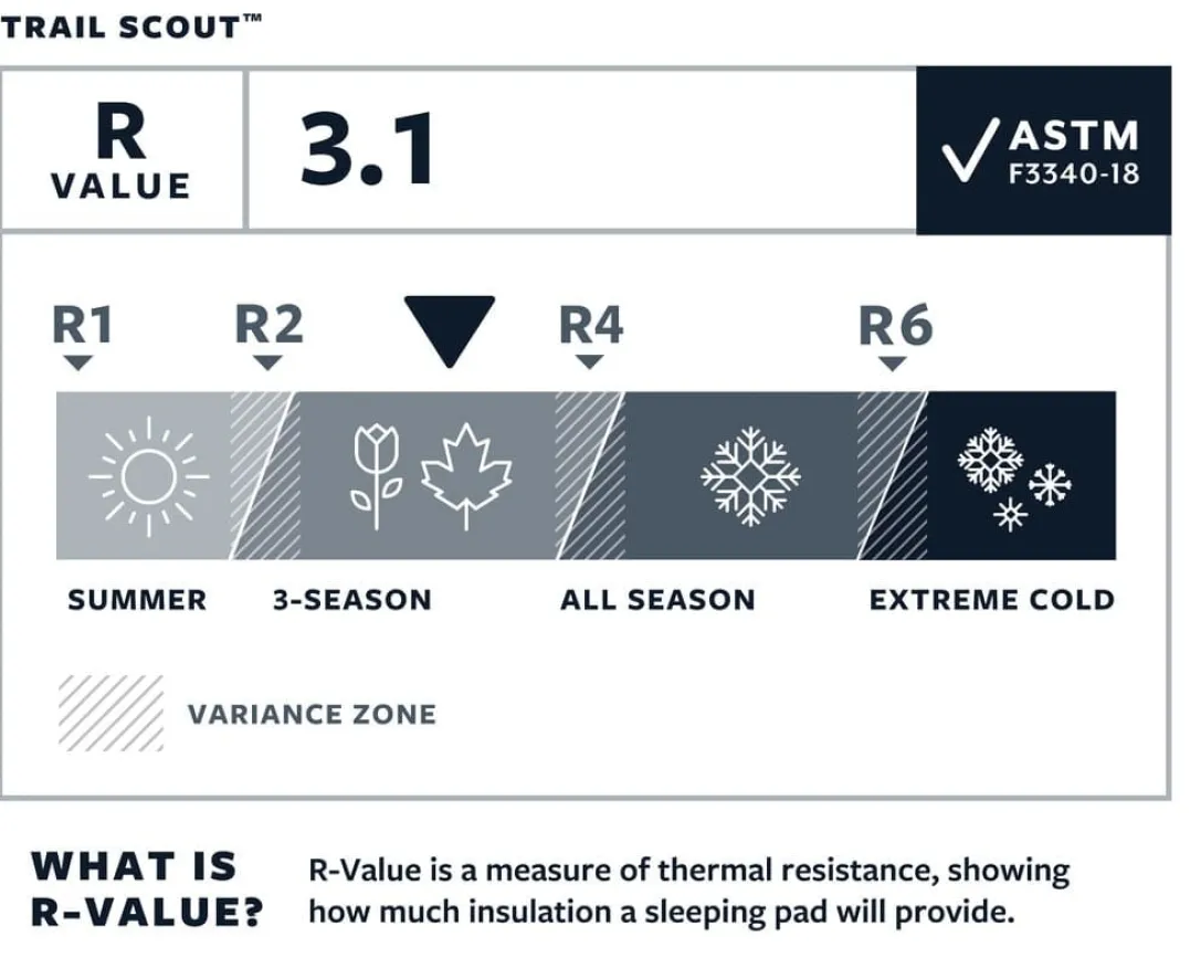 Therm-a-Rest Trail Scout Reg Grey