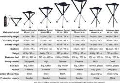 Walkstool Comfort 75 cm Black