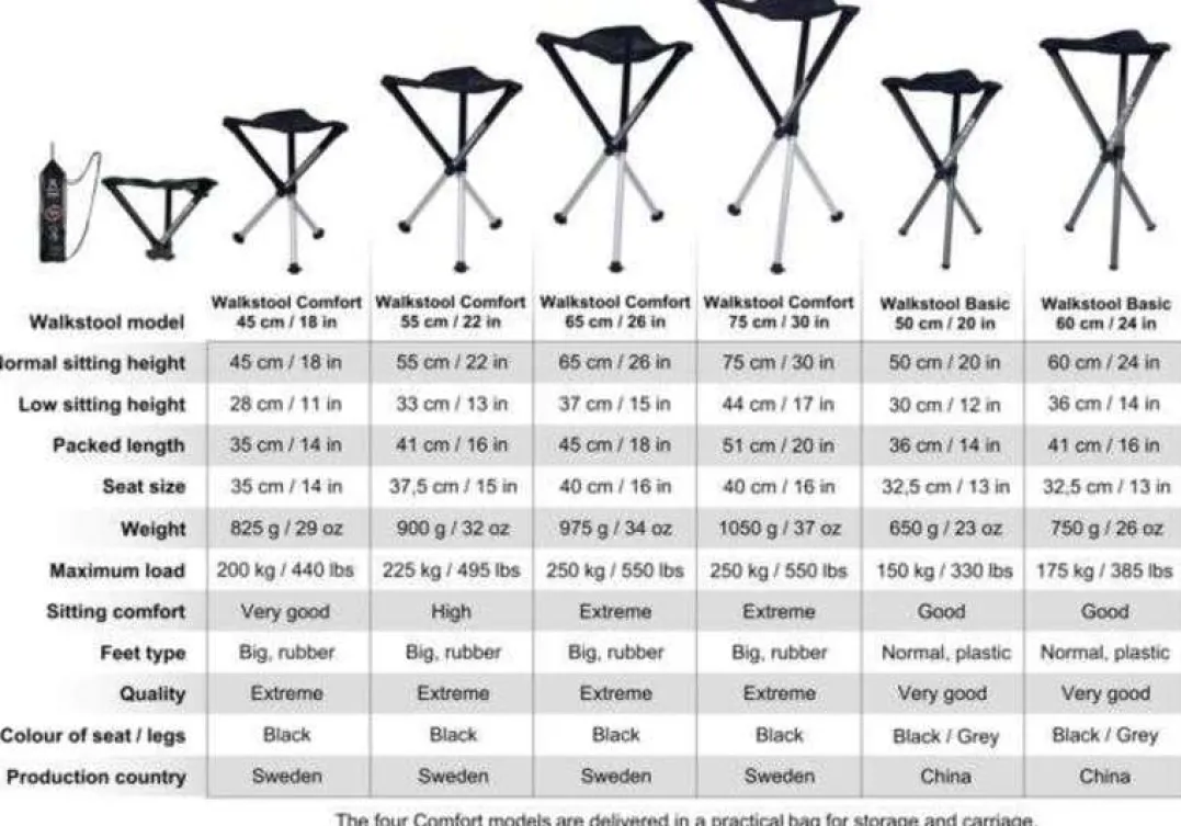 Walkstool Comfort 65 cm Black