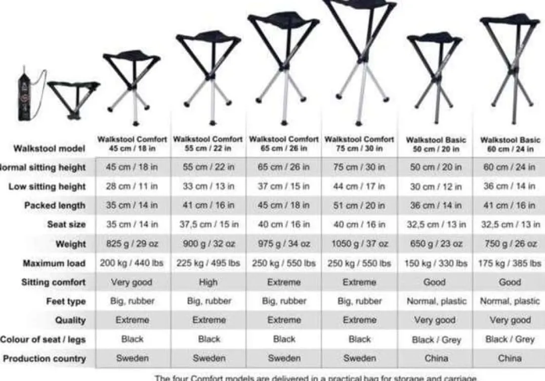 Walkstool Comfort 65 cm Black